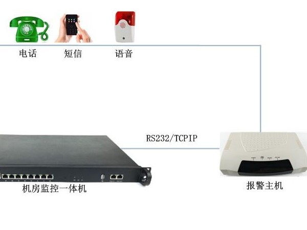 機(jī)房溫度高需要電話告警有什么設(shè)備推薦嗎？