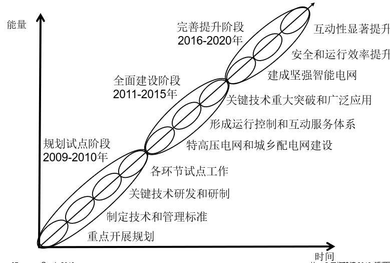 中國智能電網(wǎng)簡(jiǎn)史6