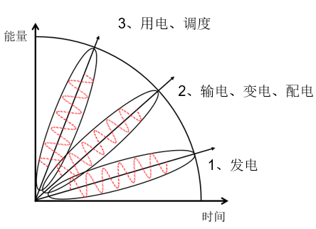 中國智能電網(wǎng)簡(jiǎn)史9