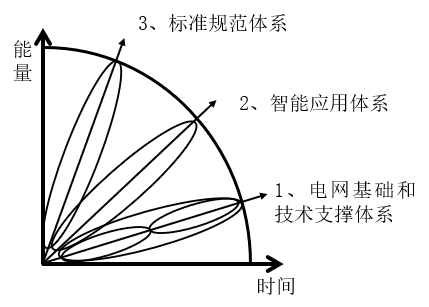 中國智能電網(wǎng)簡(jiǎn)史11