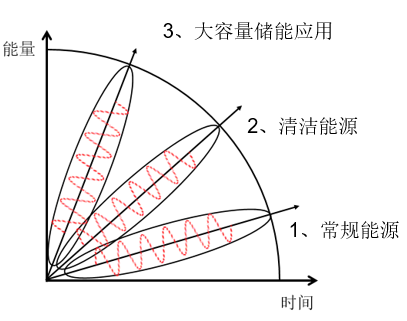 中國智能電網(wǎng)簡(jiǎn)史12