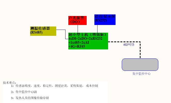 人體測溫硬件設計