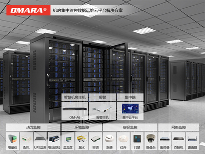 機房集中監(jiān)控數據運維云平臺解決方案