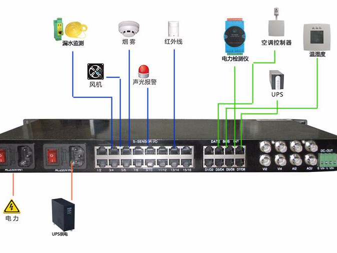 機(jī)房硬件監(jiān)控有必要嗎？