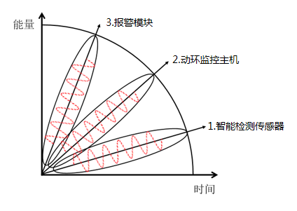 小區(qū)配電房智能輔助監(jiān)控系統的組成