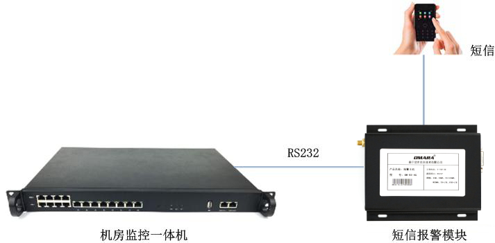 短信報(bào)警模塊OM-B3-4G的連接圖