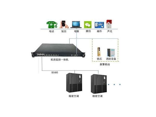 安裝精密空調(diào)監(jiān)控卡，一手掌控空調(diào)運行狀態(tài)