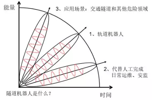 交通隧道機(jī)器人是什么？