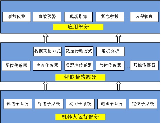 三大組成部分