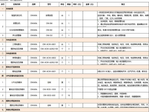 it機(jī)房環(huán)控檢測(cè)清單，這里有！