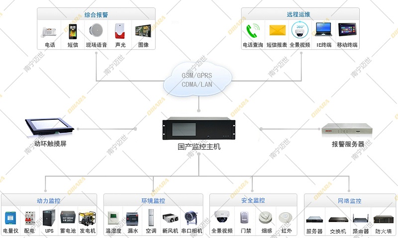 方案拓撲圖