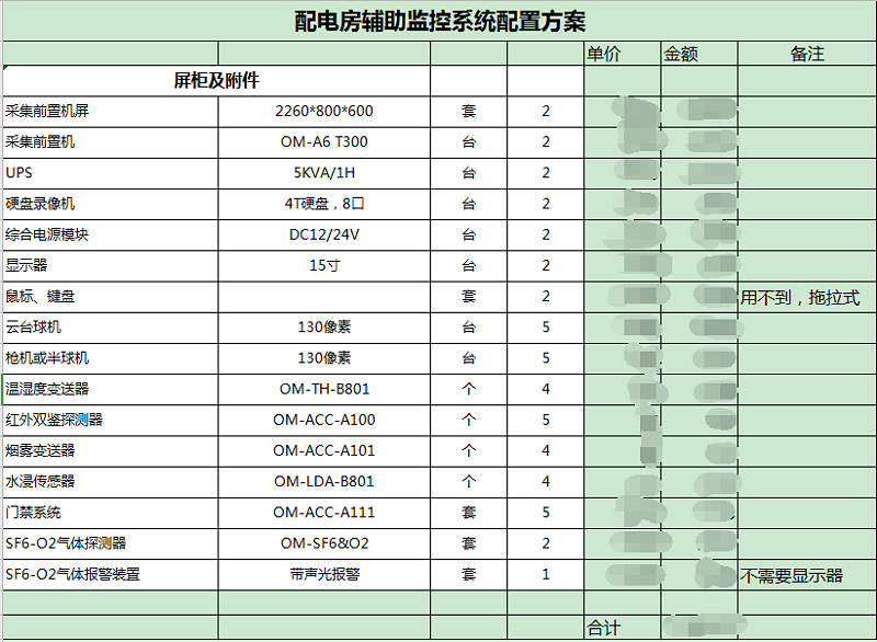 邁世配電房輔助監(jiān)控系統(tǒng)配置方案清單