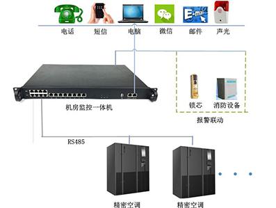 精密空調(diào)接入動環(huán)采集器