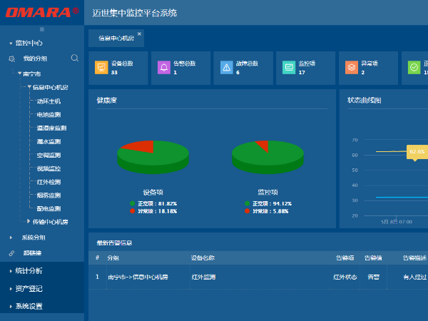 IT機(jī)房監(jiān)控巡檢平臺(tái)支持手機(jī)app