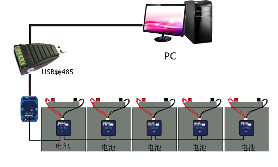 蓄電池內(nèi)阻監(jiān)測系統(tǒng)OM-BOD-600拓撲圖