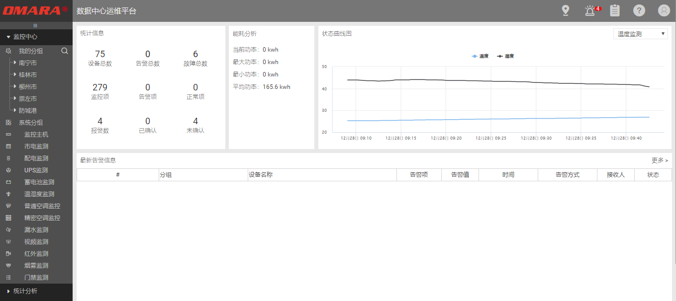 集中管理平臺(tái)