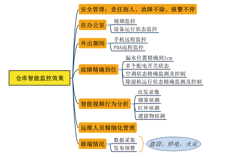 實現(xiàn)目標