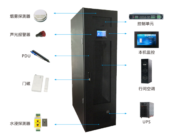 簡述智能一體化機(jī)柜的系統(tǒng)功能