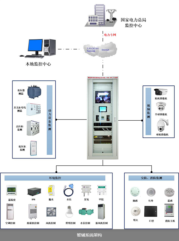 杭州配電房智能輔助系統(tǒng)|杭州智能變電站輔助控制系統(tǒng)