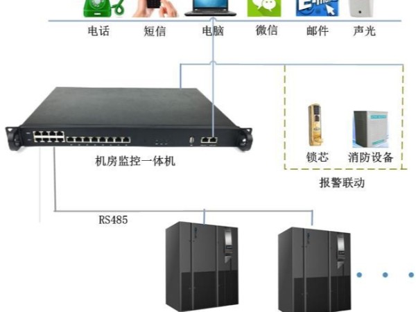 海洛斯空調(diào)遠程監(jiān)控板廠家能為你做什么?