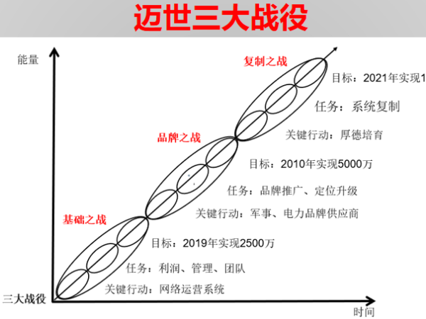 投資200萬帶來1個(gè)億，機(jī)房監(jiān)控項(xiàng)目標(biāo)王這樣煉成！