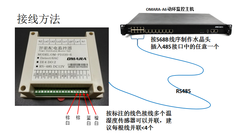 配電開(kāi)關(guān)監(jiān)測(cè)儀OM-ACM-A603接線