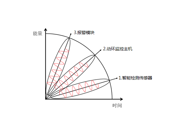 不到50平米的機(jī)房需要機(jī)房環(huán)境監(jiān)測(cè)報(bào)警系統(tǒng)