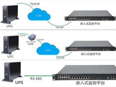 UPS接入模塊