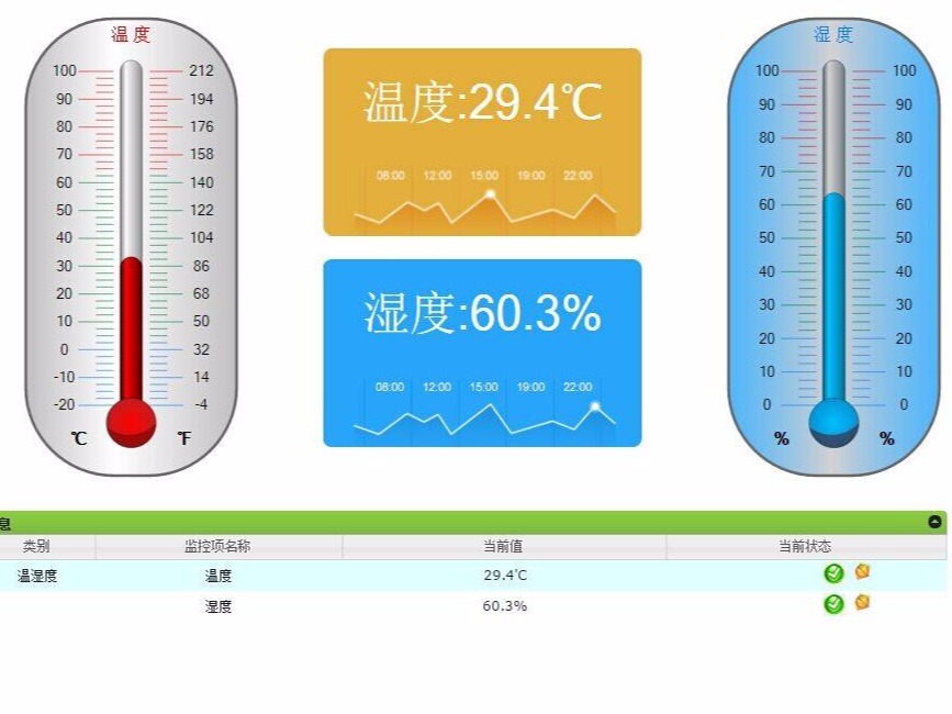 對溫濕度傳感器選型、應(yīng)用技巧進行總結(jié)