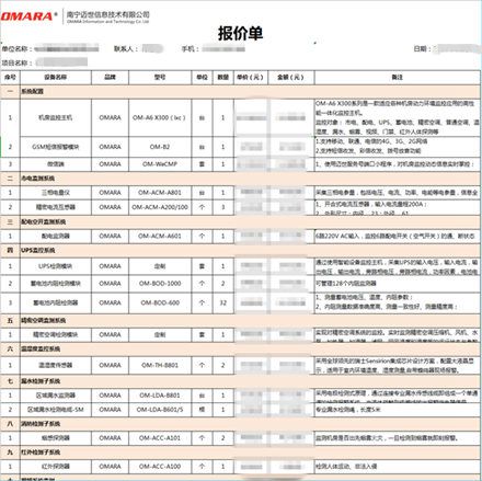 說說監(jiān)控設(shè)備報價方案