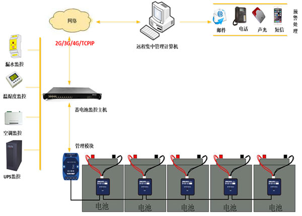 變電站蓄電池在線監(jiān)測系統(tǒng)