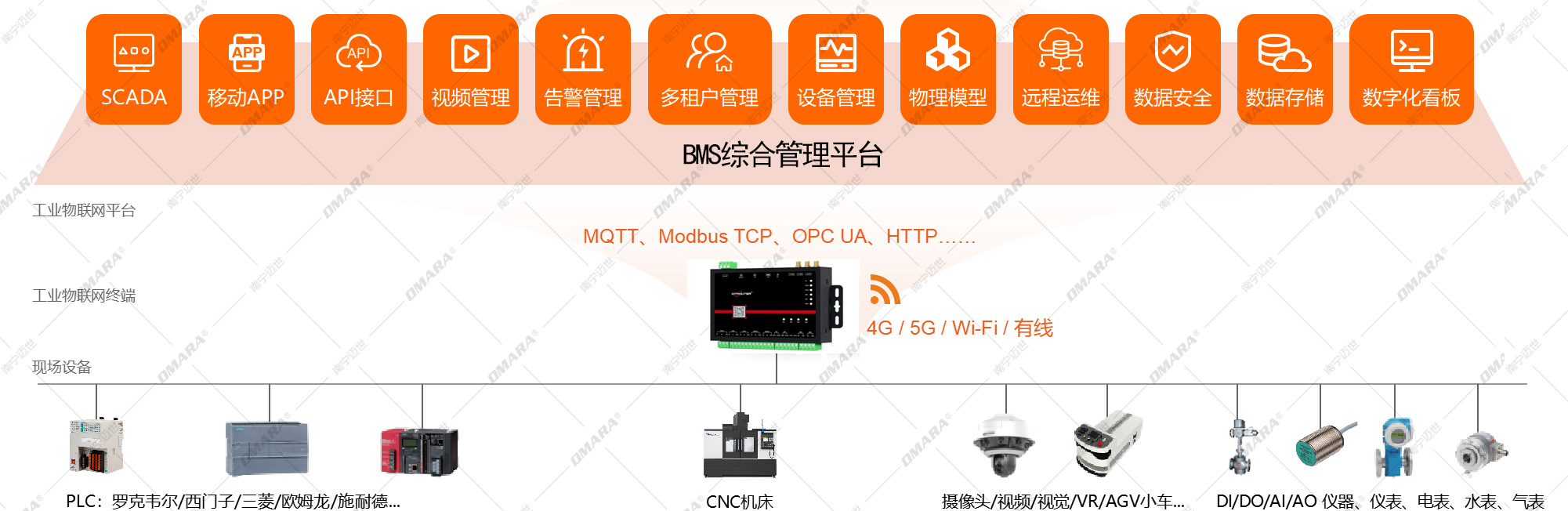 bms方案拓?fù)鋱D