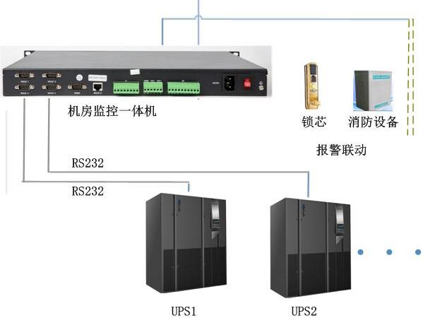 UPS不間斷電源監(jiān)控方案