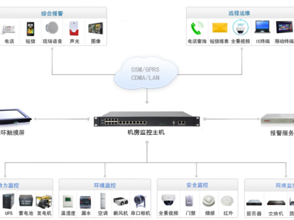 淺談動環(huán)主機(jī)在上位機(jī)作用