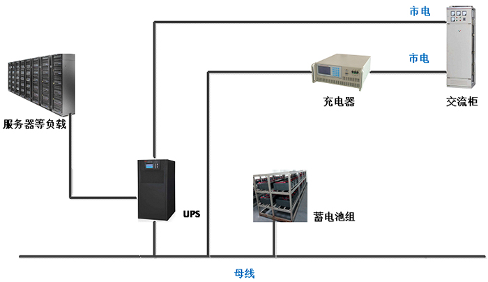 邁世-UPS遠(yuǎn)程監(jiān)控及蓄電池充放電方案